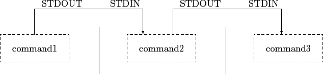 \begin{picture}(150,110)
\setlength{\unitlength}{1mm}
\put(0,5){\dashbox{}(30,1...
...r(0,-1){11}}
\put(43,0){\line(0,1){20}}
\put(98,0){\line(0,1){20}}
\end{picture}